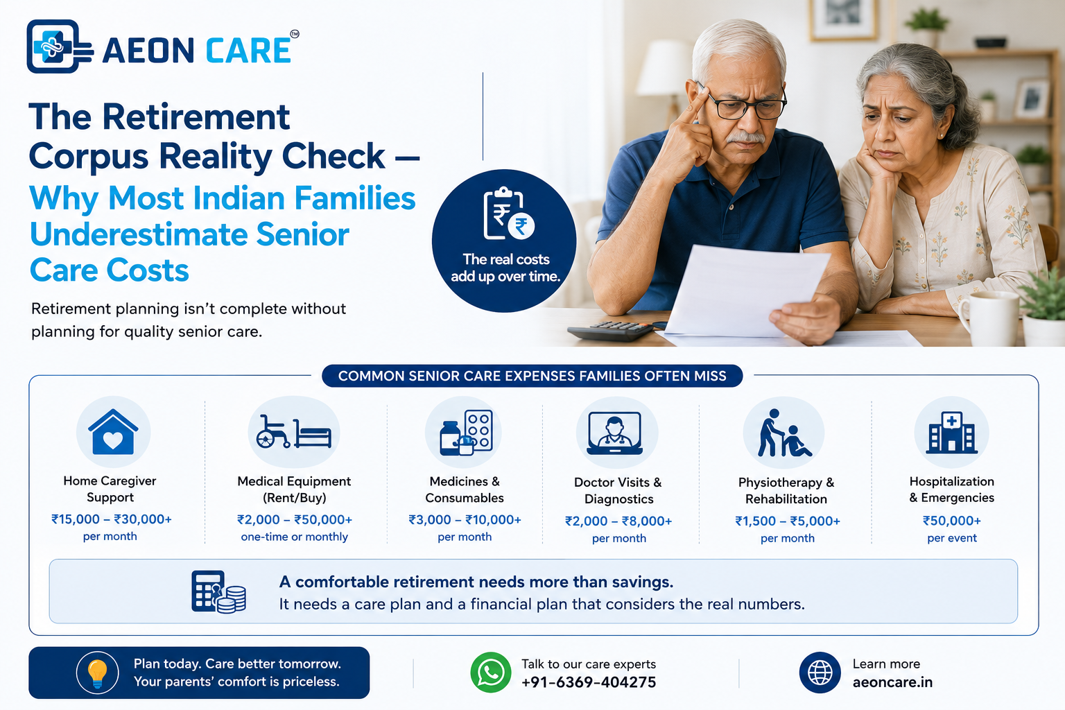 The Retirement Corpus Reality Check - Why Most Indian Families Underestimate Senior Care Costs