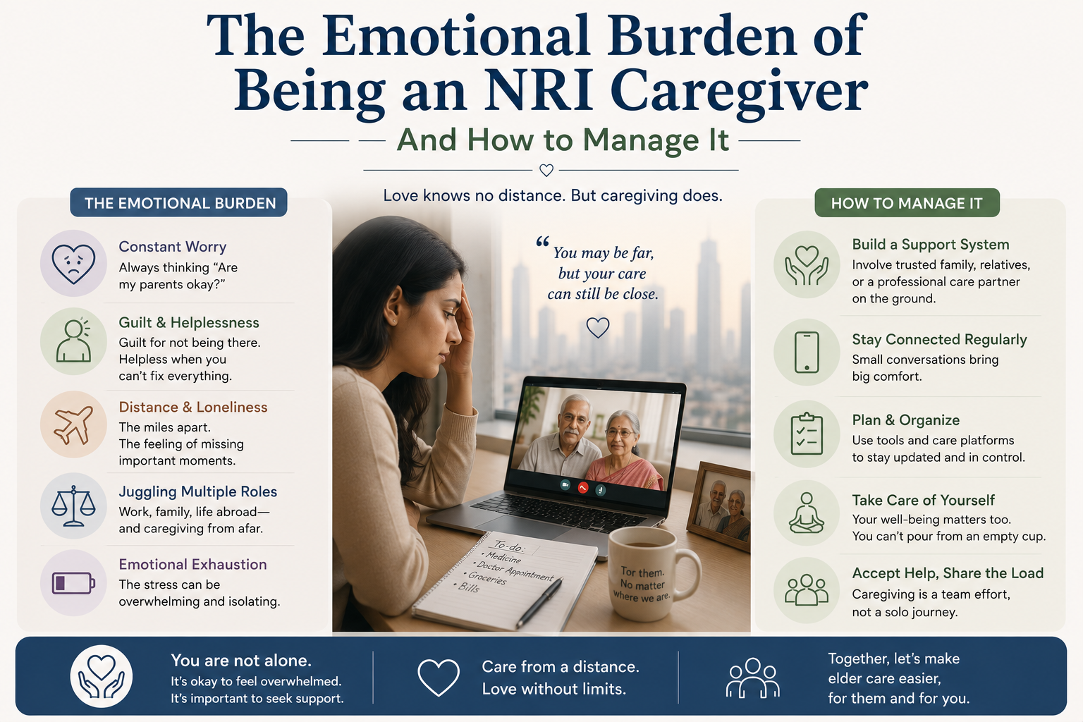 The Emotional Burden of Being an NRI in managing Parents Health in India - And How to Manage It