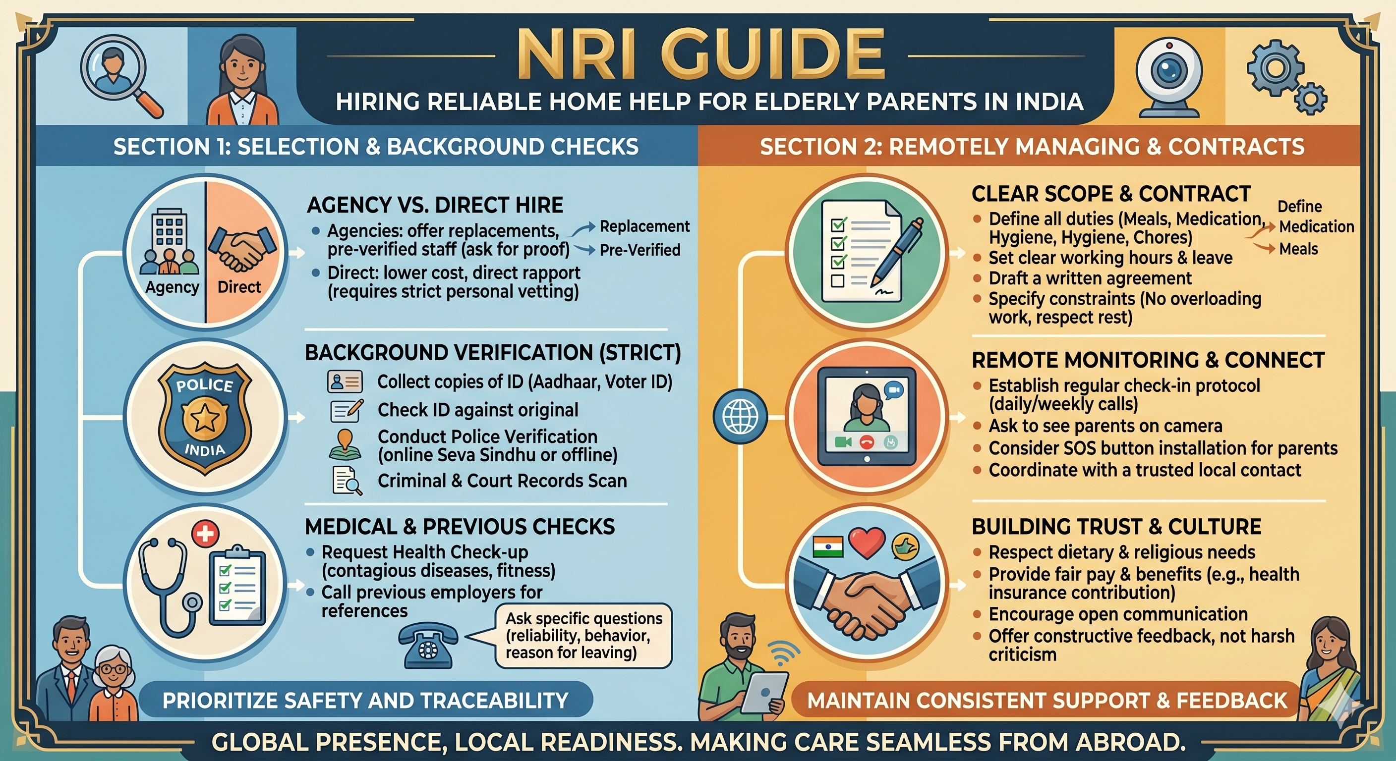 NRI Guide Series 3 - Hiring Reliable Home Help for Elderly Parents in India