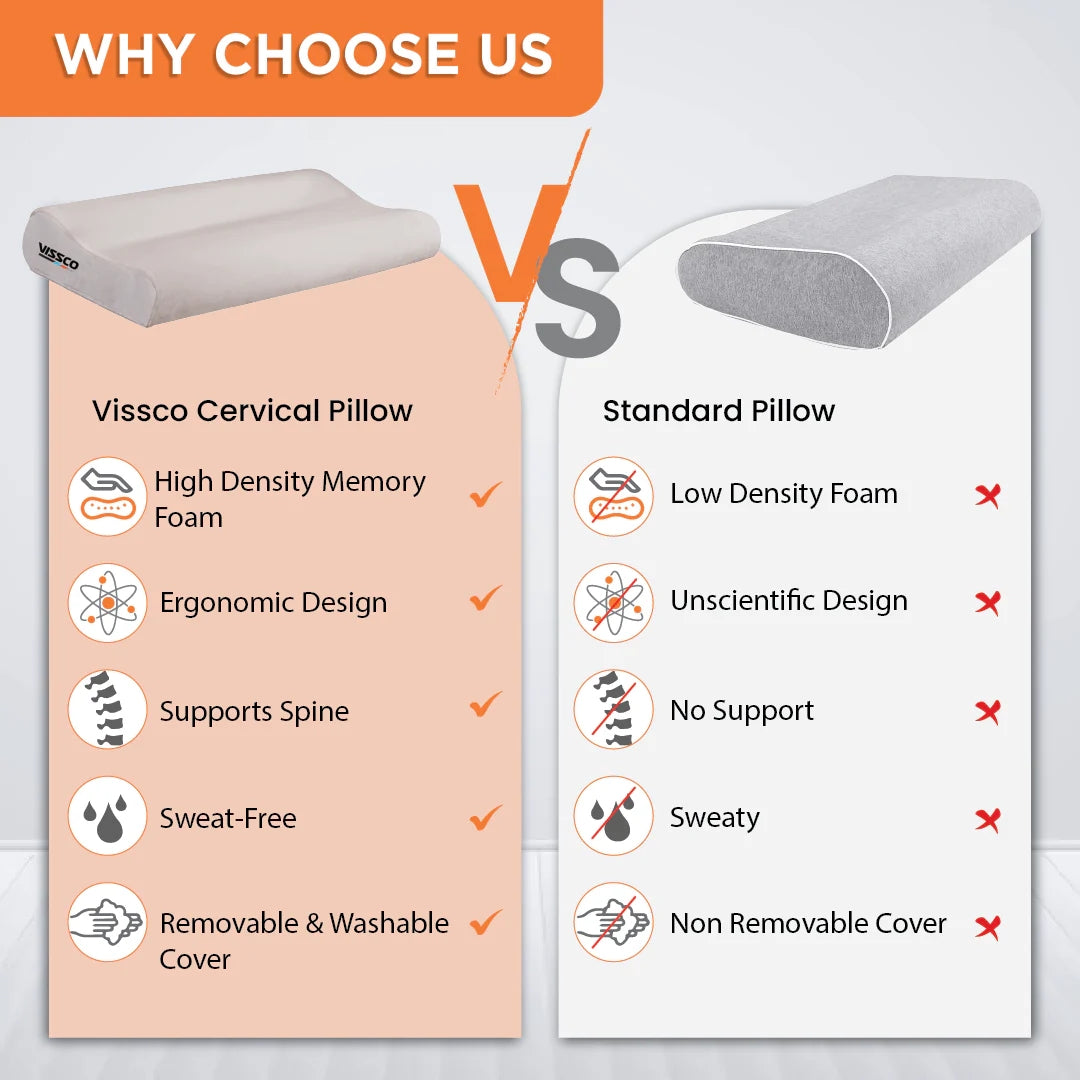 Vissco Cervical Pillow