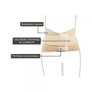 Vissco Sacro Lumbar Belt - AeonCare