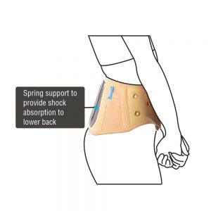 Vissco Orthopaedic Back Spring Support - AeonCare