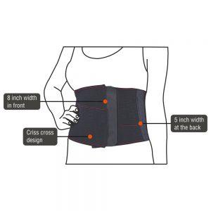 Vissco Abdoset - AeonCare