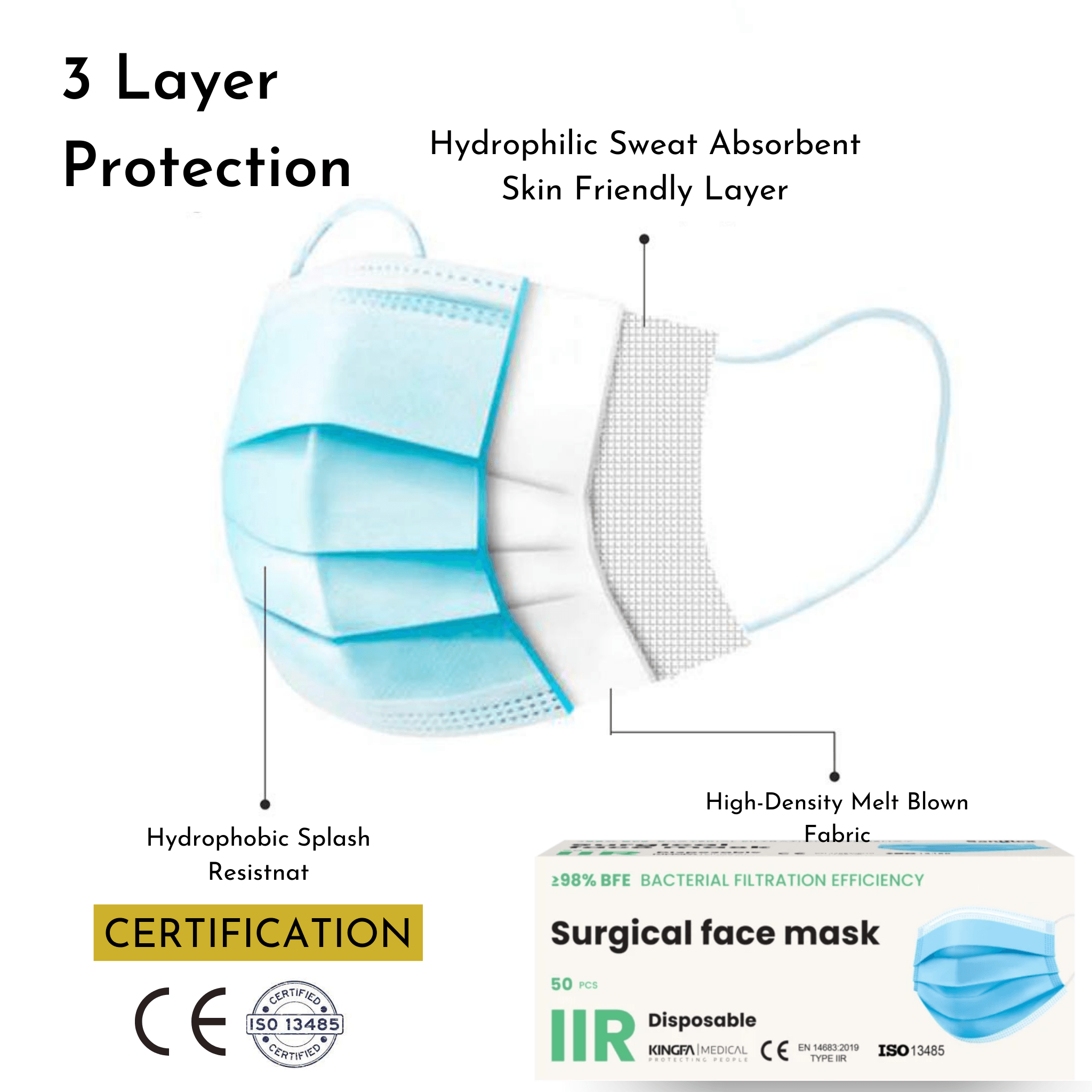 3 Ply Mask with Nose Pin - Premium Quality - 50 Pcs/Box - AeonCare