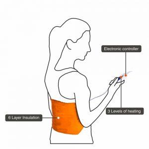 Vissco Orthopaedic heating belt - AeonCare