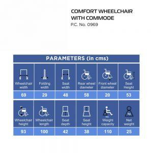Vissco comfort wheelchair with commode - AeonCare