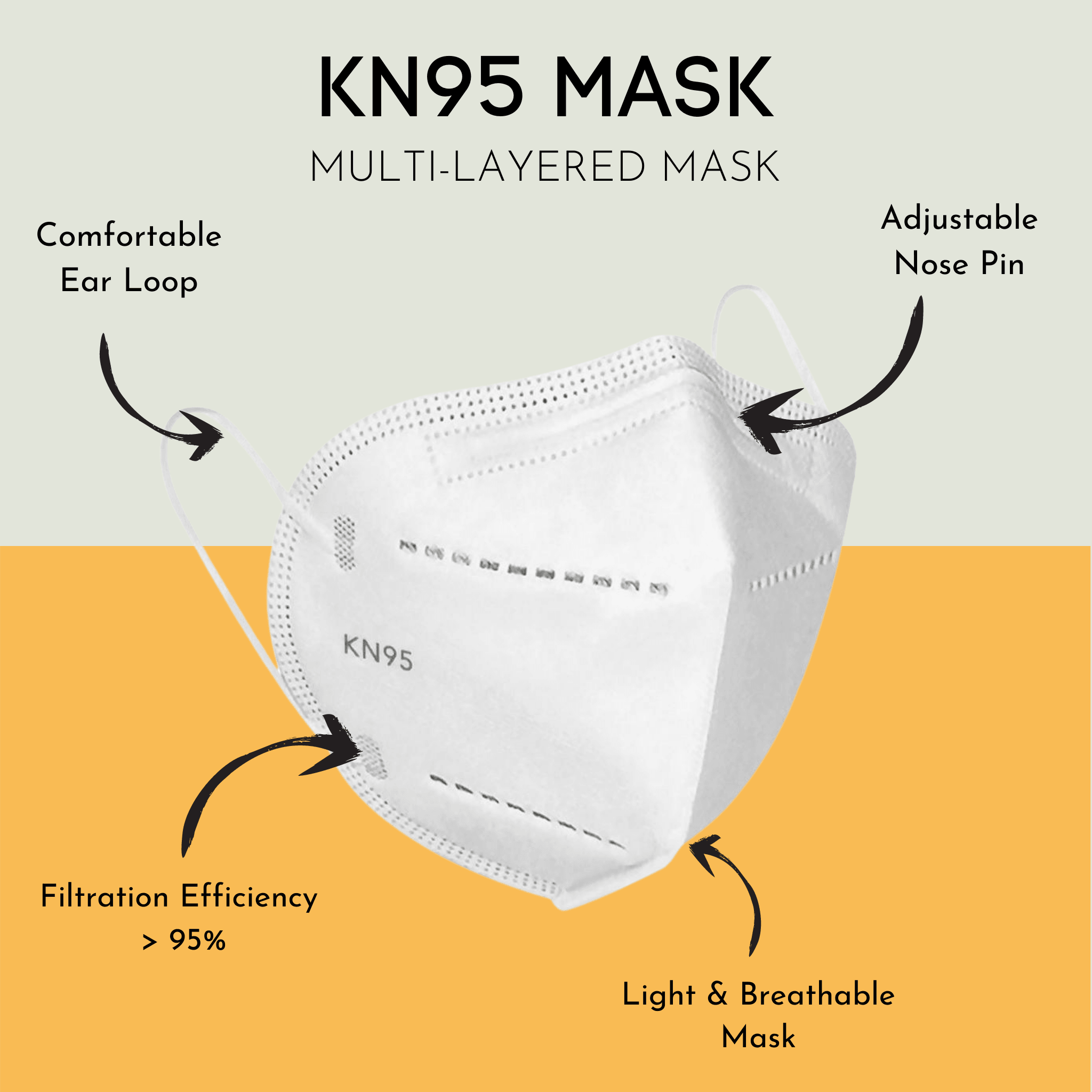 KN95 Face Mask - AeonCare