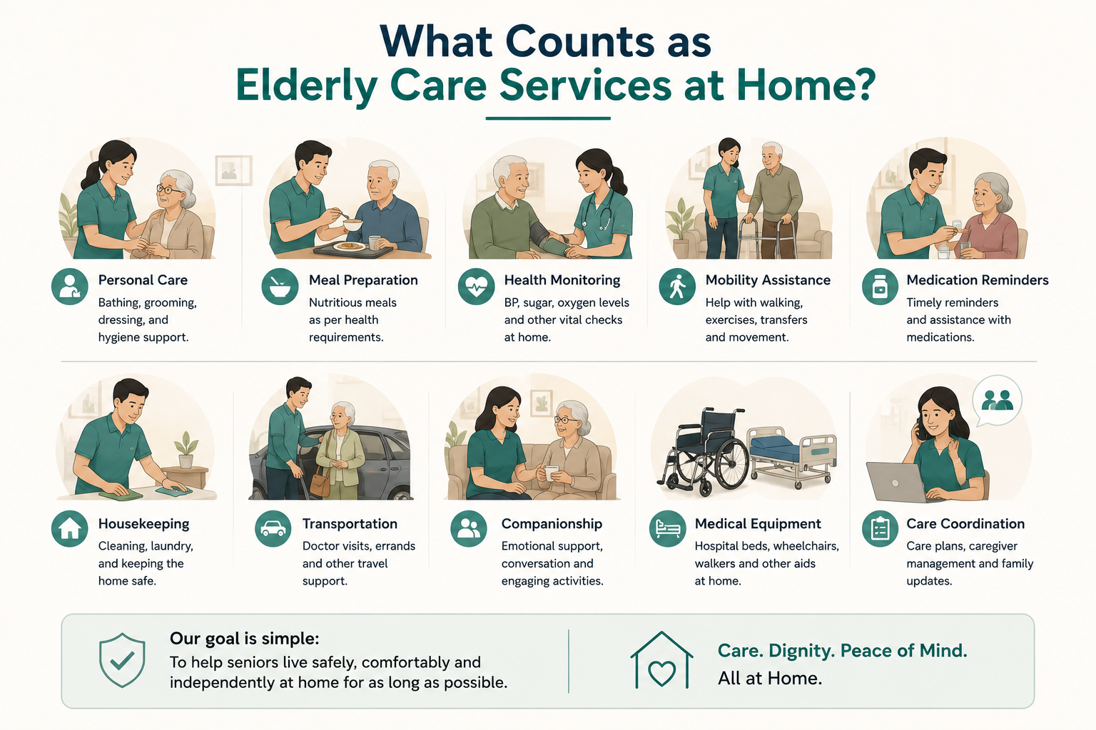 What Elderly Care Services at Home Really Include: A Family's Checklist