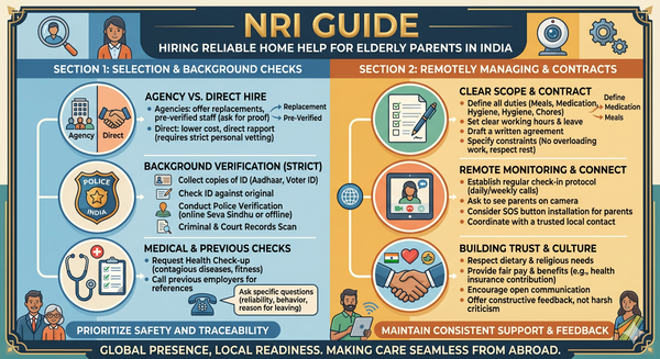 NRI Guide Series 3 - Hiring Reliable Home Help for Elderly Parents in India