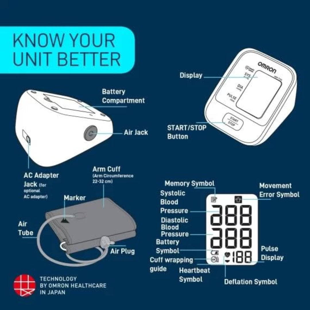 Omron Blood Pressure Monitor