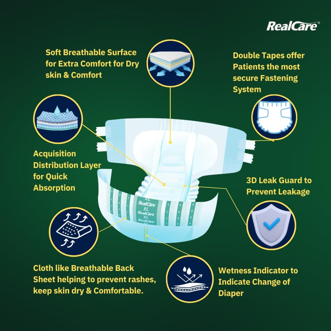 Realcare Premium Adult Diaper (Tape Style) highly comfort design with Odour Free & Leak Proof