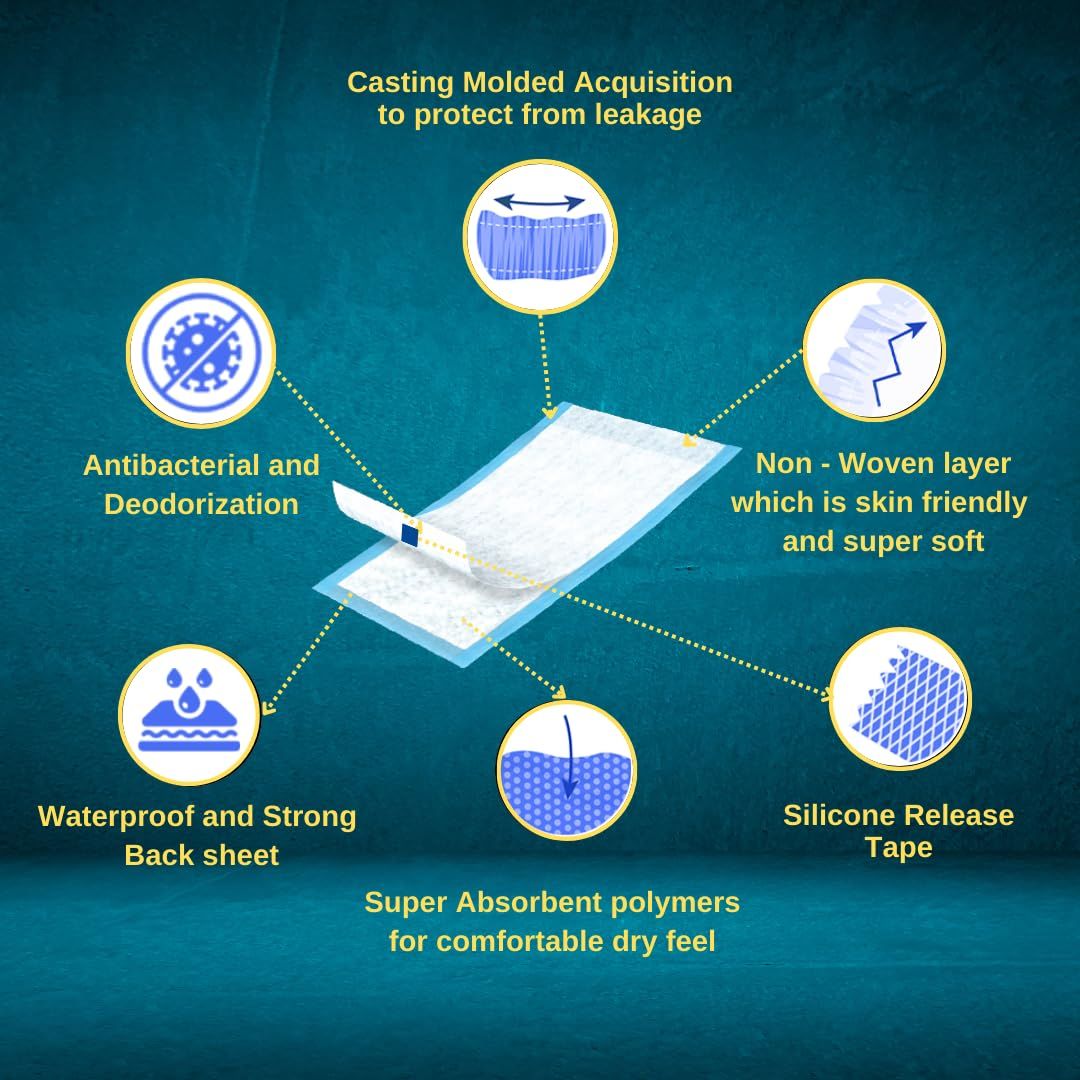 Dr.C Premium Adult Underpads with High Absorption for Incontinence and Leak Proof Protection