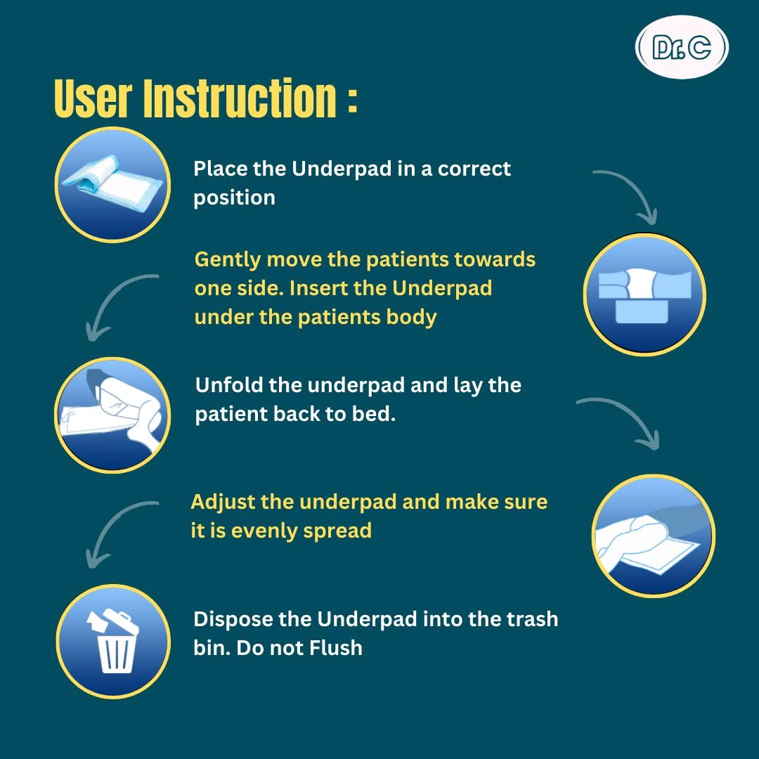 Dr.C Premium Adult Underpads with High Absorption for Incontinence and Leak Proof Protection