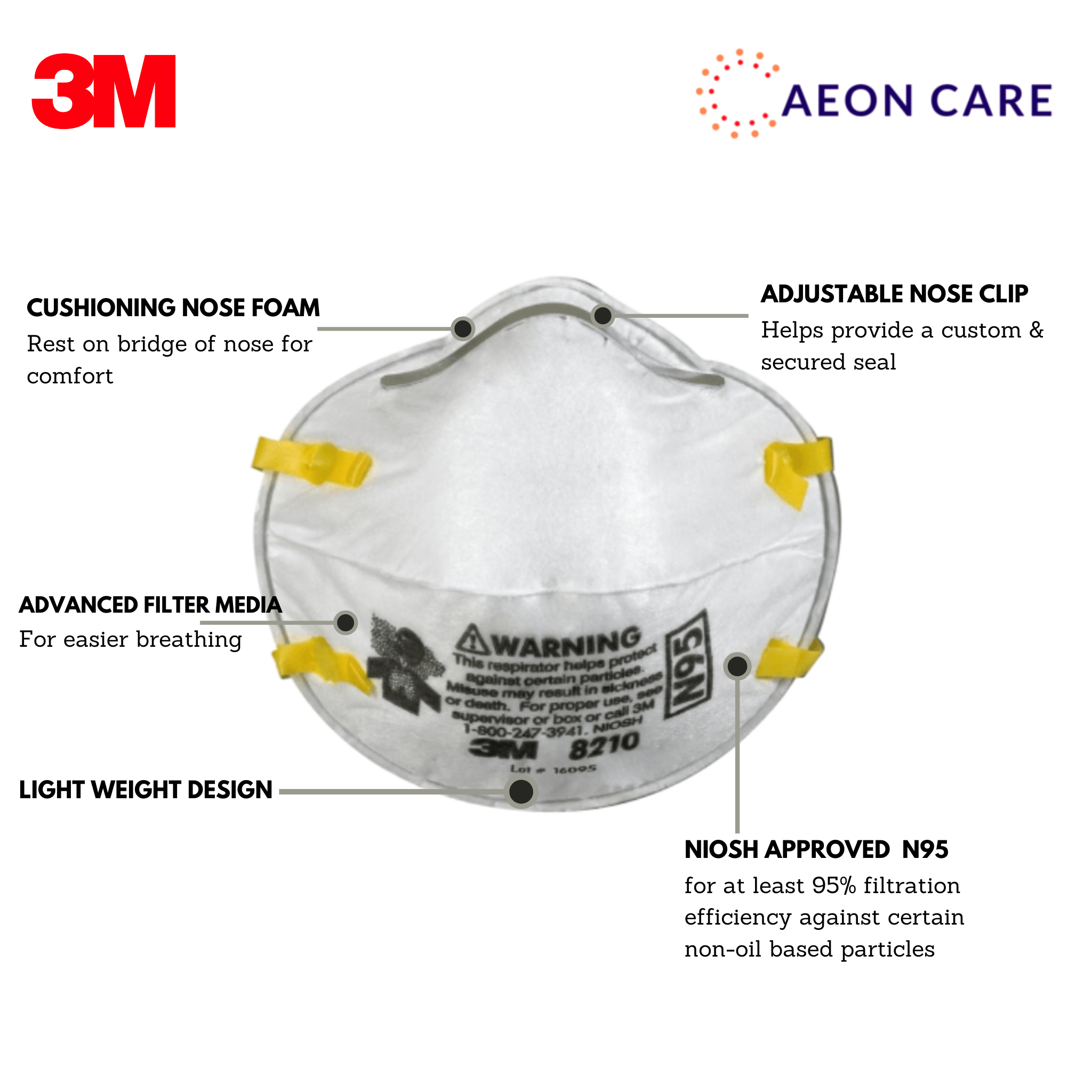 3m n95 mask for coronavirus at best price in India