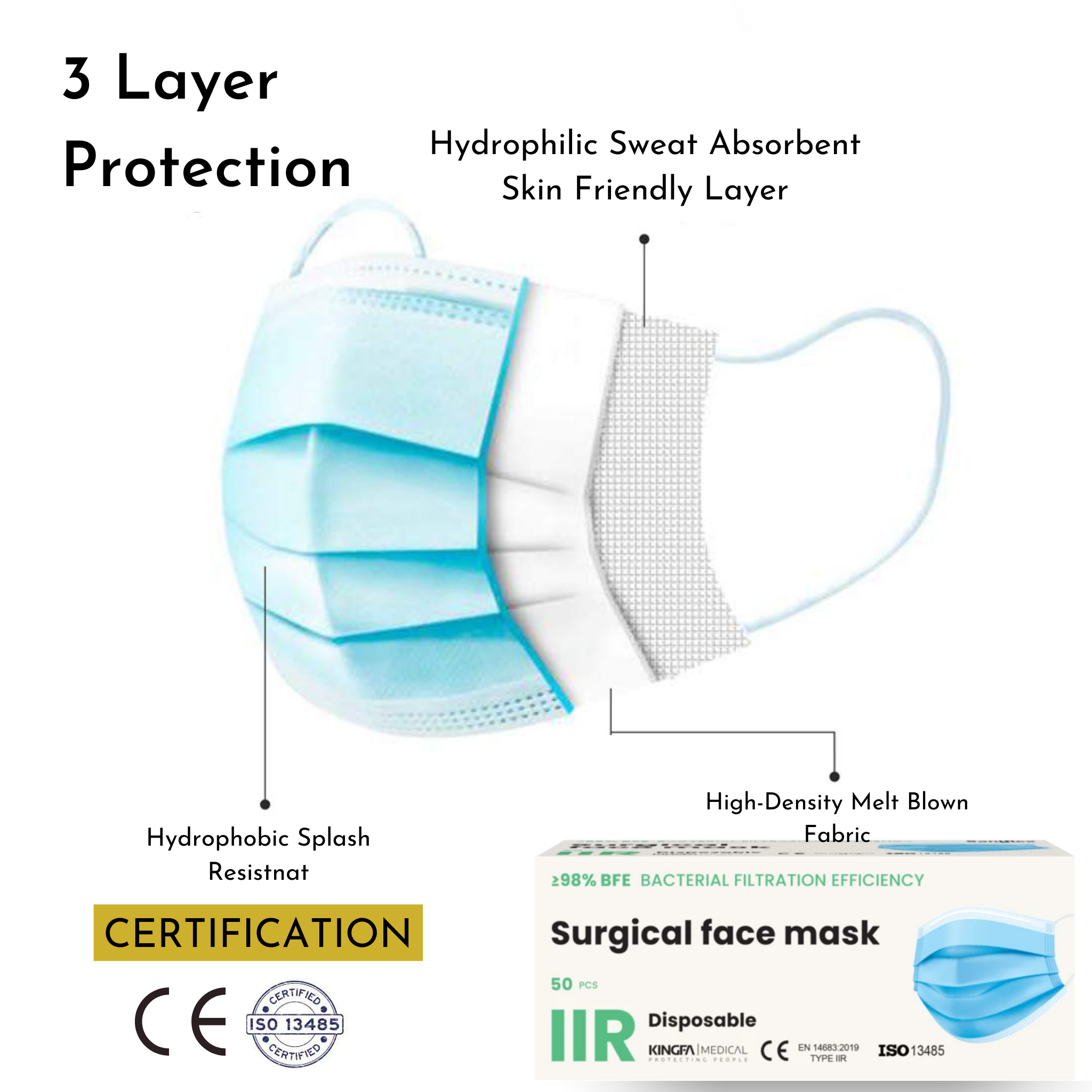 3 layer surgical mask at best price in Chennai