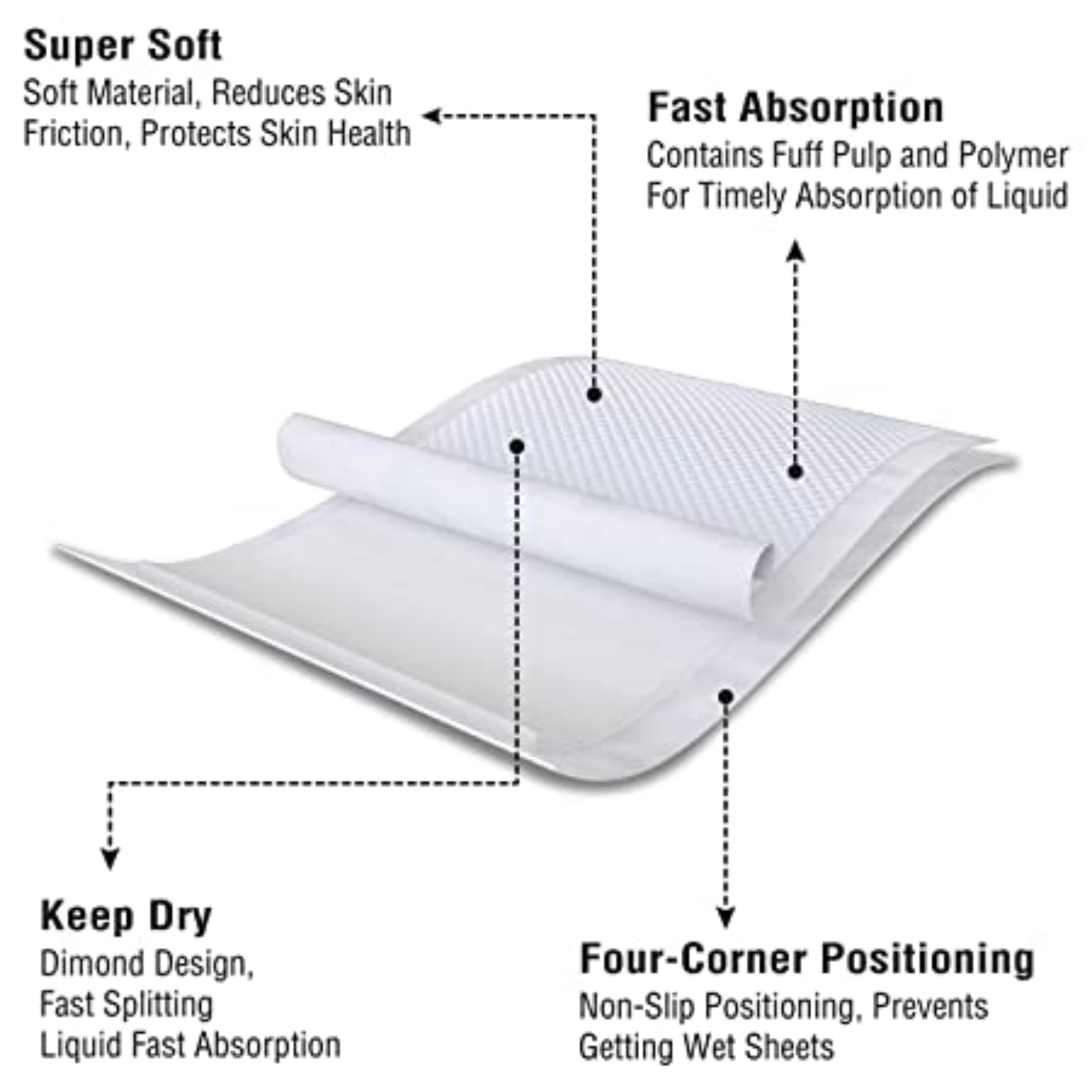 Kare In Underpads Large, Size 60 x 90cm ,High Absorbency